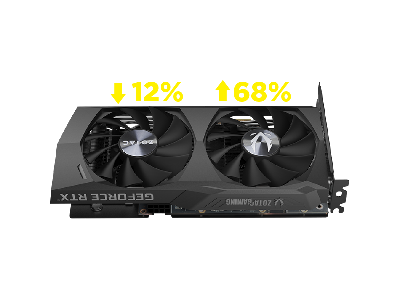 ZOTAC RTX 3050 Twin Edge ZT-A30500E-10M-