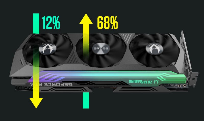 ZOTAC GAMING GeForce RTX 3070 Ti Trinity OC | ZOTAC