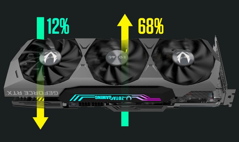 ZOTAC GAMING GeForce RTX 3080 Trinity OC LHR 12GB | ZOTAC