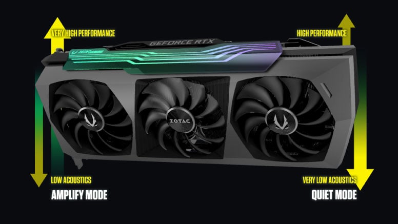 ZOTAC GAMING GeForce RTX 3080 AMP Holo LHR 12GB | ZOTAC