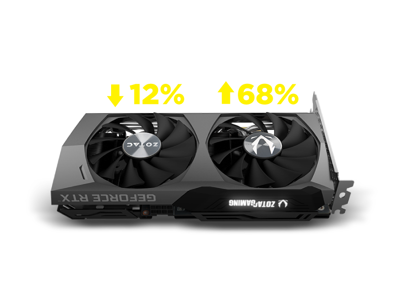 ZOTAC GeForce RTX 3060 Twin Edge OC