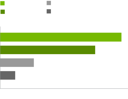 20 60 2025 ti