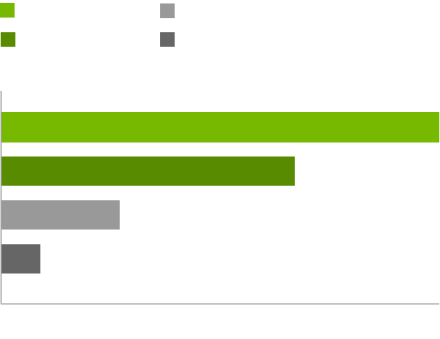 Cyberpunk 2077 NVIDIA Ray Tracing Overdrive Mode PC Performance Benchmarks: Path  Tracing On A GeForce RTX 4090